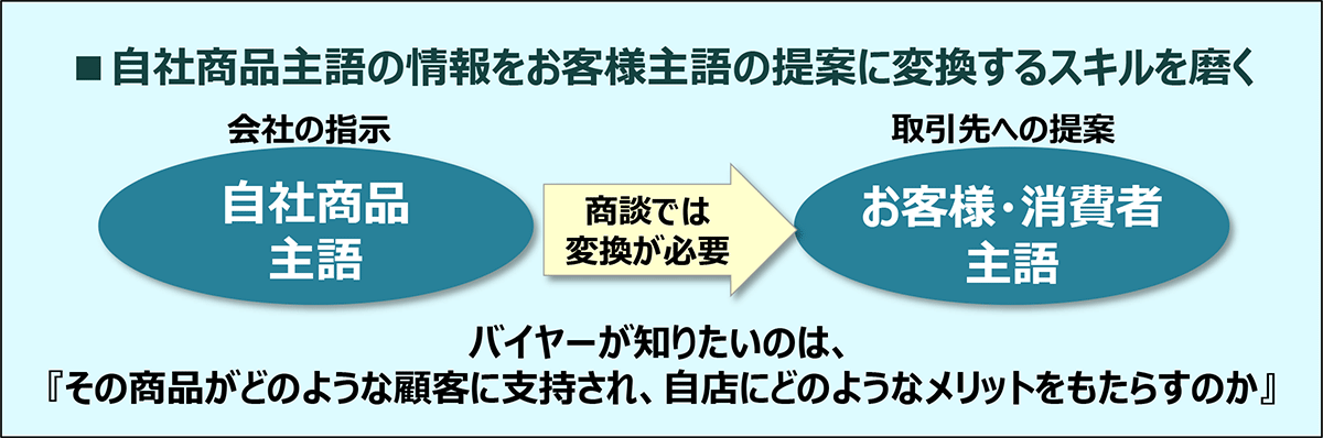 本講座の目的と概要03