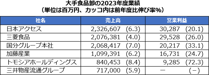 本講座の目的と概要